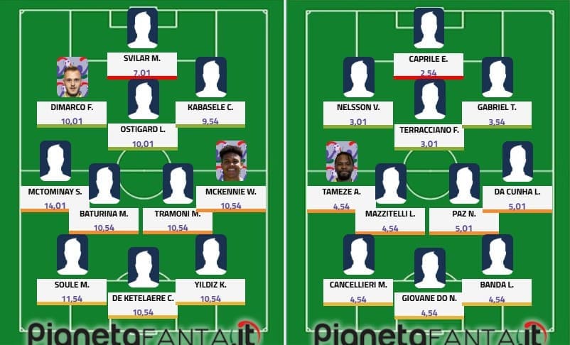 Top&flop 20.a giornata: McTominay salva il Napoli, Nico Paz sottotono